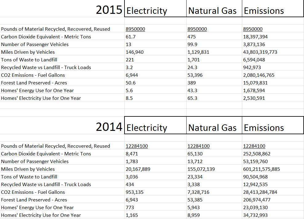 Sustainability-chart